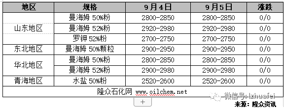 2019年中國化肥產業鏈產品綜述與市場銷售分析